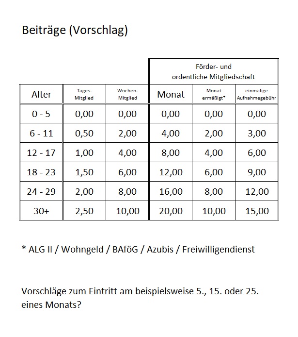 Beiträge