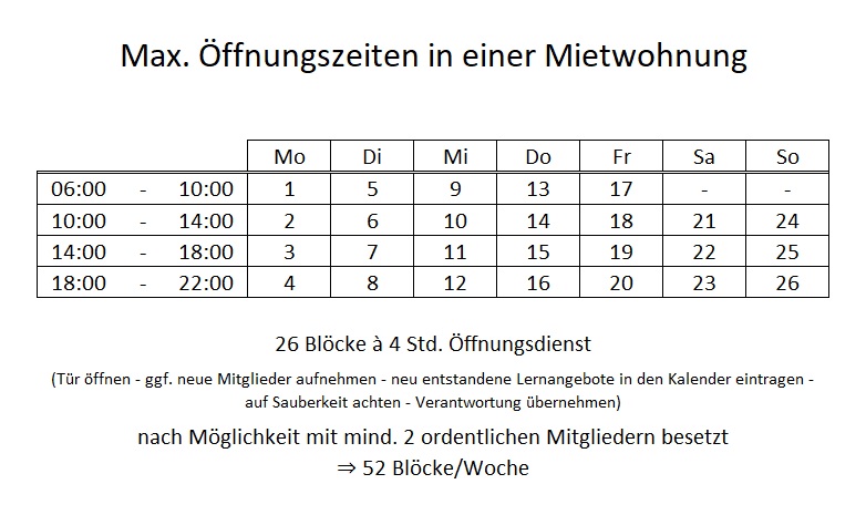 Dienstböcke